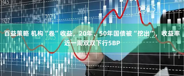 百益策略 机构“卷”收益，20年、50年国债被“挖出”，收益率近一周双双下行5BP